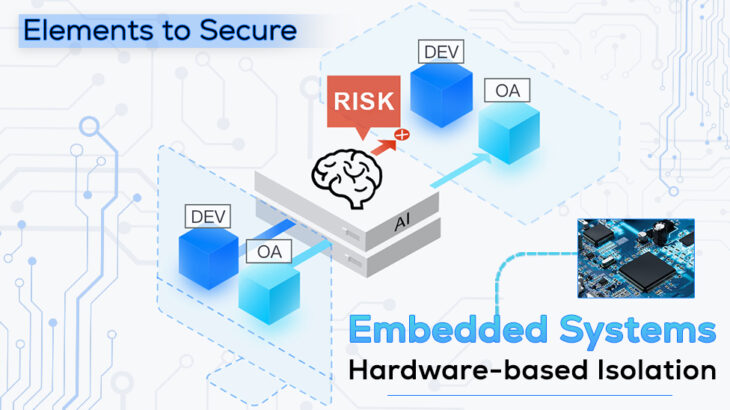 Elements To Secure Embedded Systems—Hardware-Based Isolation