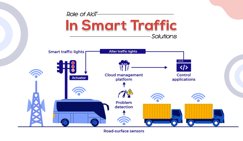 AIoT In Smart Traffic Solutions