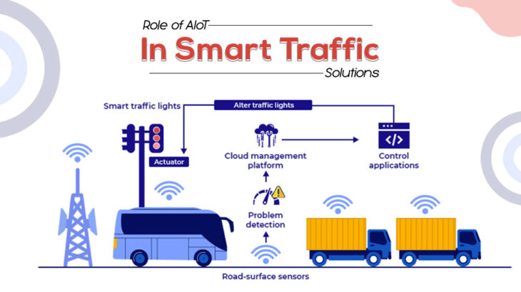 AIoT in smart traffic solutions